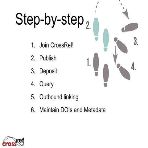 2013 CrossRef Workshops Boot Camp Introduction Patricia Feeney