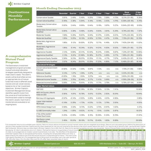 Brinker Capital/Destinations/2013 strategy results