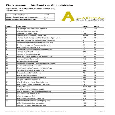 2014 04-27-26ste parelvangrootjabbeke
