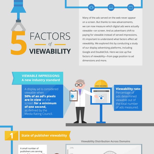 5 factores que afectan a la visibilidad de los anuncios de Display