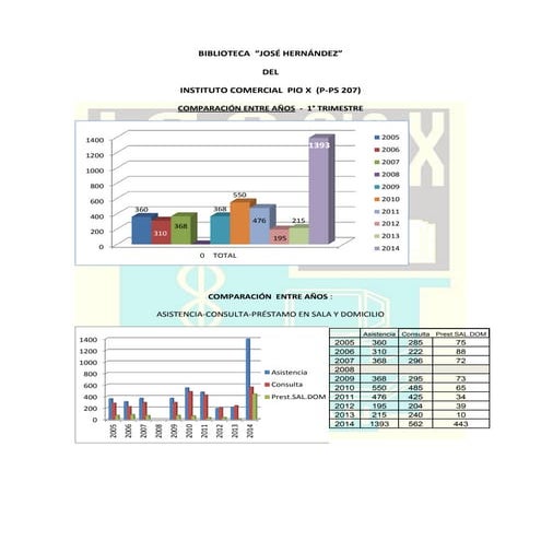 2014. 1° trim. informe biblioteca