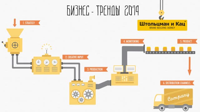  business trends 2014