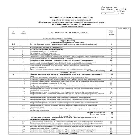 птп 2014 15 егз | PDF