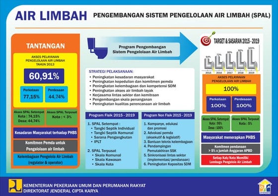 Desain fasilitasi penyusunan memorandum program sektor sanitasi | PPT
