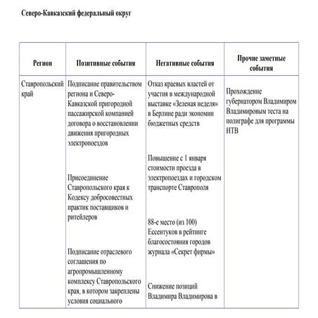 СКФО декабрь 2014