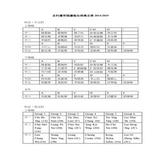 各科優秀閱讀報告得獎名單2014