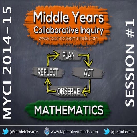 2014-15 Middle Years Collaborative Inquiry (MYCI) Session #1 Slide Deck