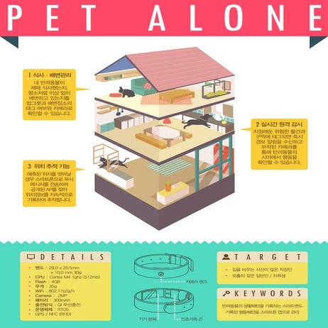 Pet Alone