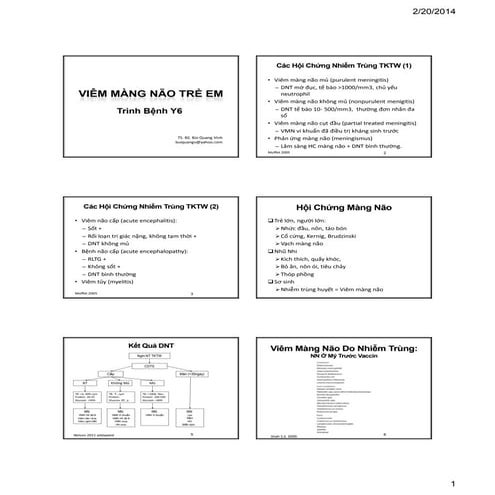 Viêm màng não trẻ em