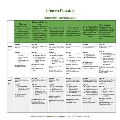 Briargrove Elementary 2014-2015 Programme of Inquiry V.6