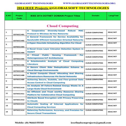 2014 2015 ieee dotnet projects titles list globalsoft technologies