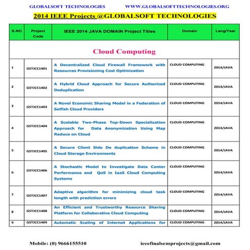 2014 2015 ieee java projects titles list globalsoft technologies