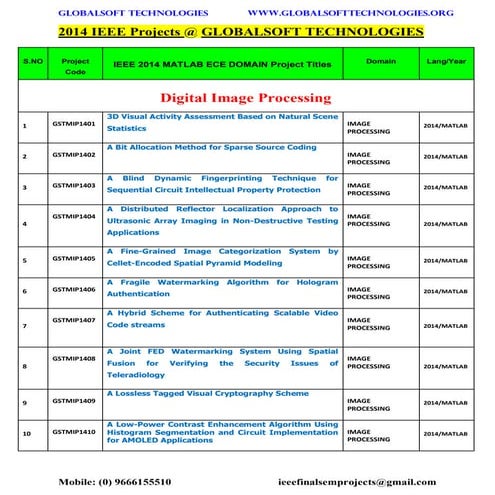 2014 2015 ieee matlab projects titles list globalsoft technologies