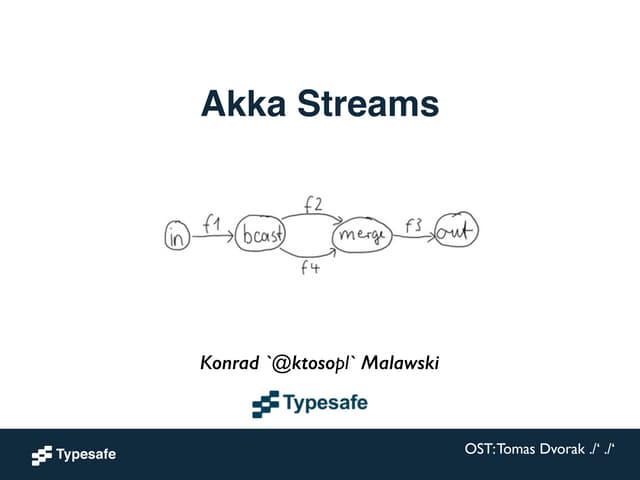 Reactive Streams / Akka Streams - GeeCON Prague 2014
