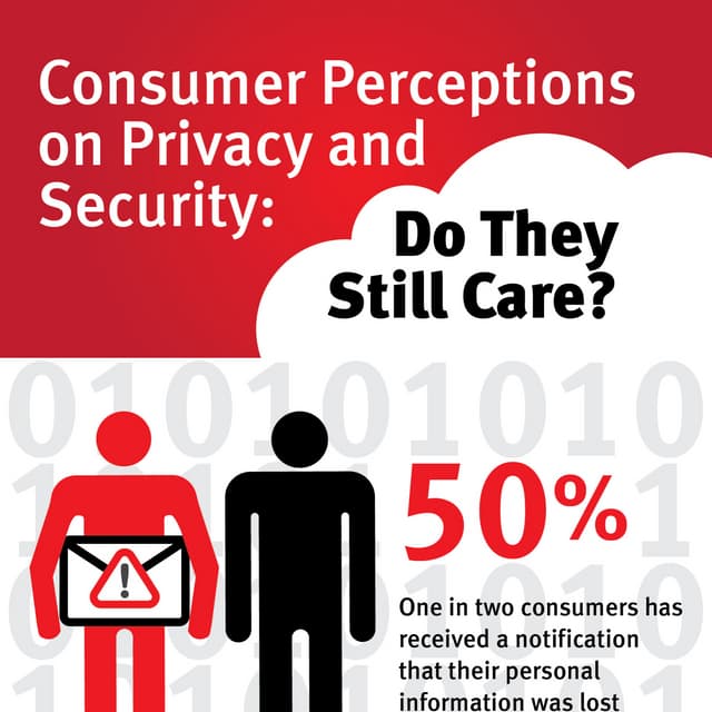 2014 consumer-perceptions-infographic