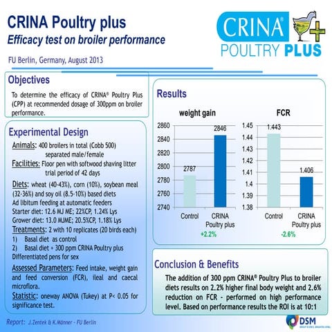 2014 - CRINA® Poultry Plus - efficacy test on broiler performance - Weber EPC...