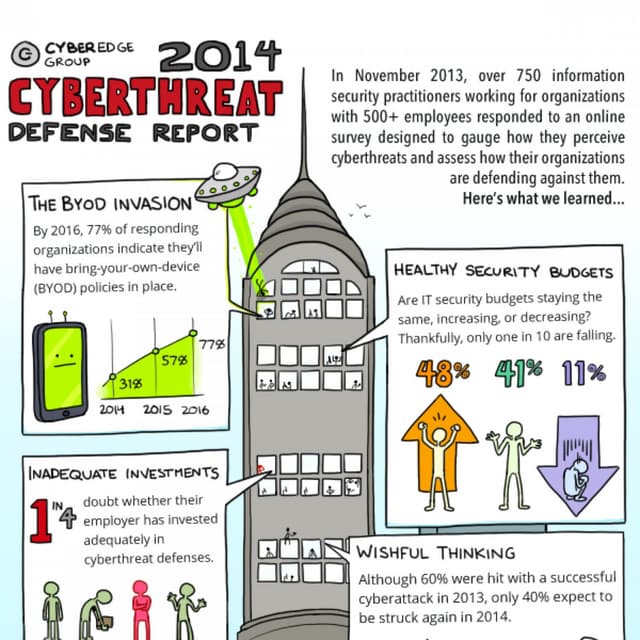 2014 Cyberthreat Defense Report