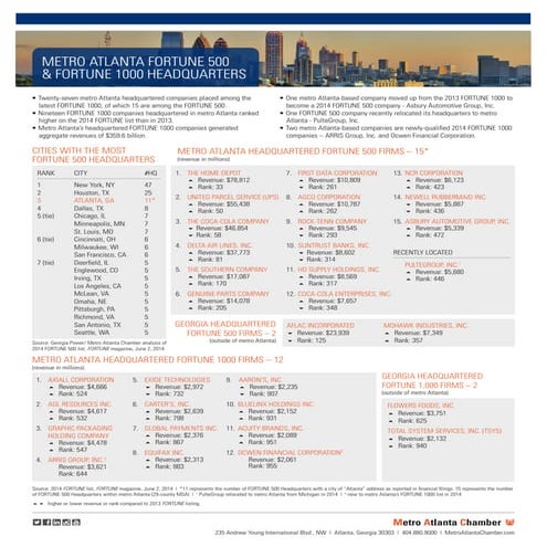 List of fortune 500 companies that are headquartered at ATLANTA | PDF
