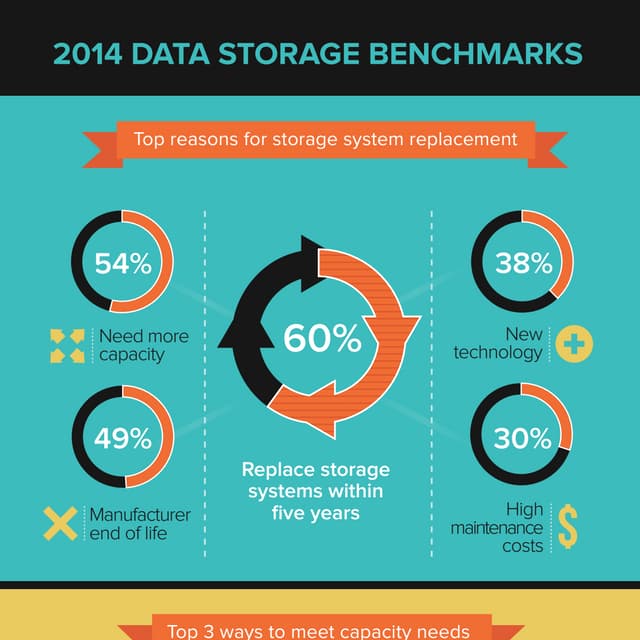 2014 state of storage infographic
