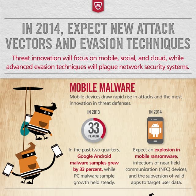 2014 information technology threat predictions