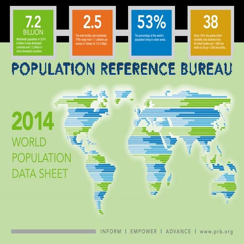 World Population Data 2014