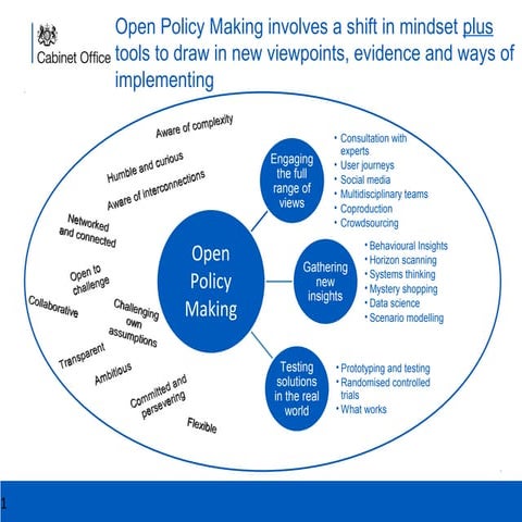 OPM model and spectrum