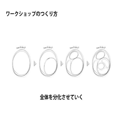 Workshop Design #1・2 ワークショップのつくり方「全体を分化させていく」