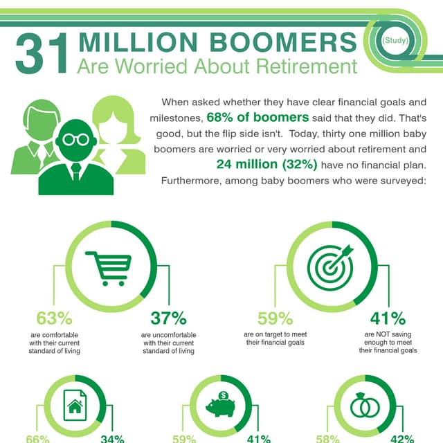 Baby Boomers are Not Saving For Retirement (Infographic) 