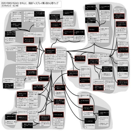 液晶ディスプレイ購入者の心理マップ（EIZO FORIS FG2421 を中心に）：2014年6月21日 リンクシェア フェア 2014