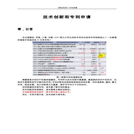 20140818内刊投稿（刘胜）技术创新和专利申请.图文版v3.3