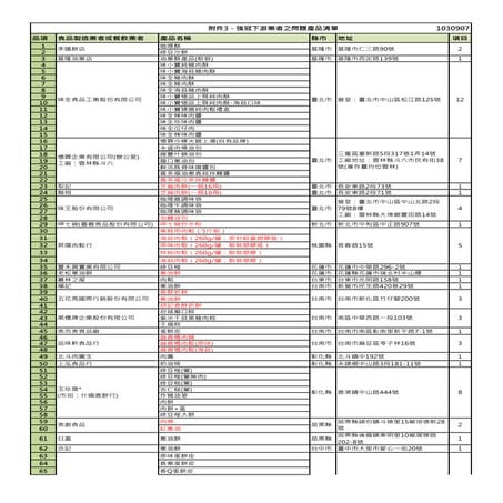 強冠下游業者之問題產品清單140907