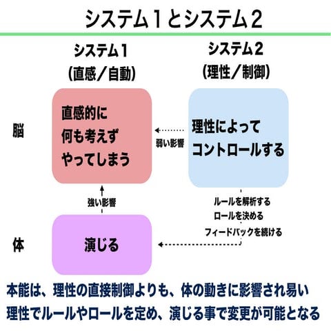 20140908 システム１とシステム２