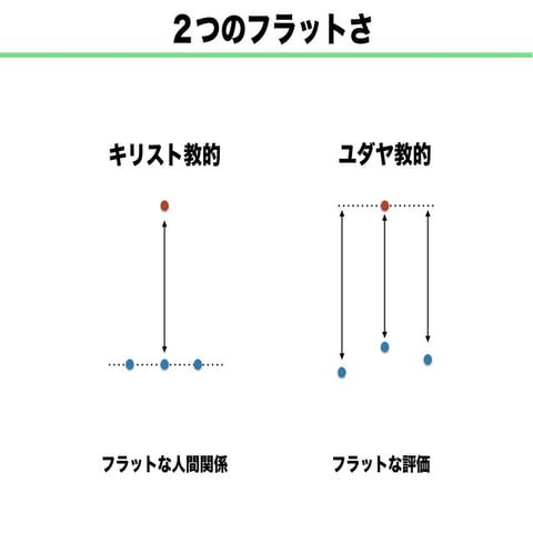 20141030 ２つのフラットさ
