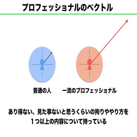 20141030 プロフェッショナルのベクトル
