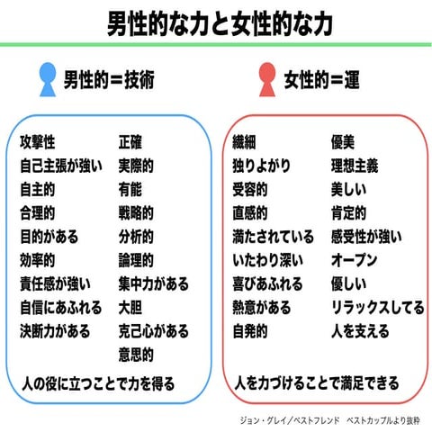 20141126 男性的な力と女性的な力