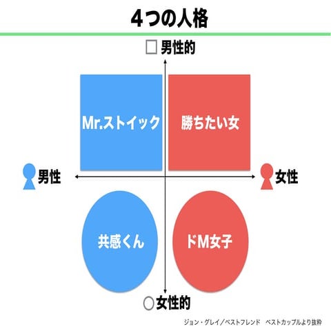 20141126 ４つの人格