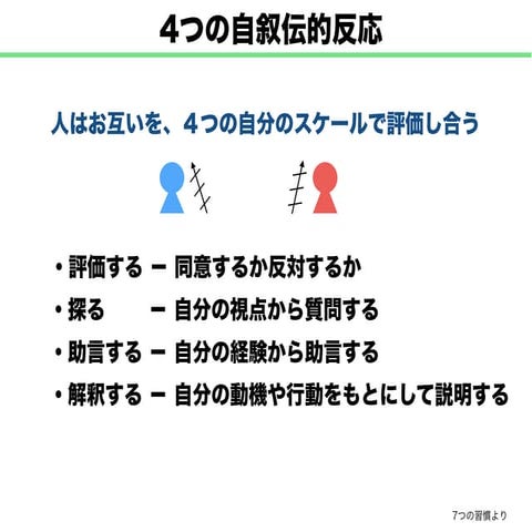 20141130 4つの自叙伝的反応
