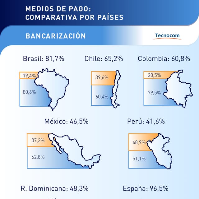 Infografía Informe Tecnocom 2014 - datos comparados