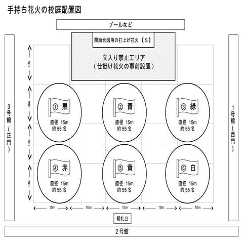 寺尾小学校親子花火大会 2014 校庭配置図