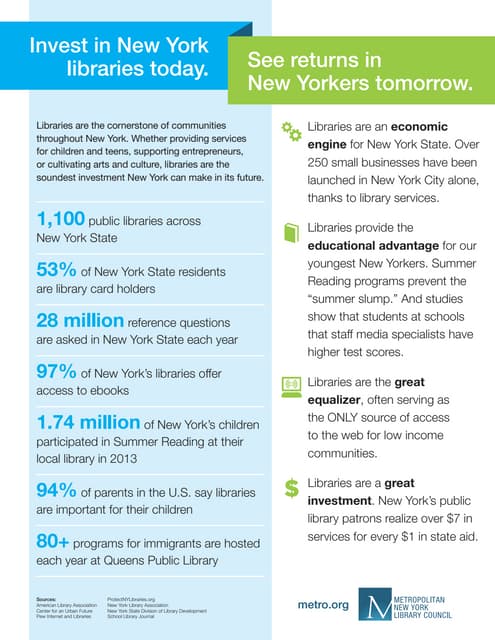 Invest in New York libraries today, see returns in New Yorkers tomorrow