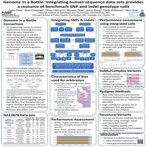 2014 agbt giab data integration poster 140206