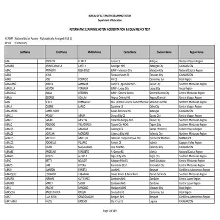 2014 als a&e test elementary level test passers