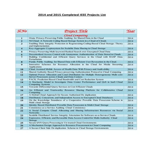 2014 and 2015 BE Projects @ Bangalore,Rajaji Nagar