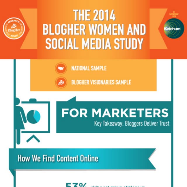 2014 BlogHer Annual Study Marketers