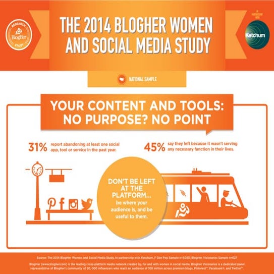 2014 BlogHer Annual Study No Purchase No Point