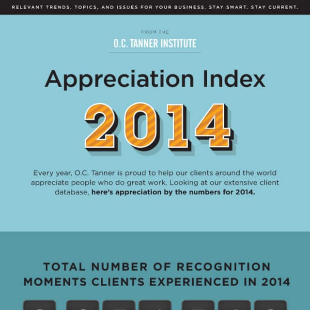 O.C. Tanner's 2014 Appreciation Index
