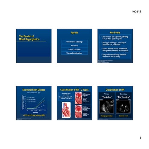 2014 Via Christi Cardiac Symposium Presentations