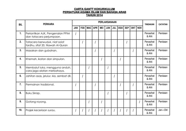 Rancangan Tahunan Persatuan P Islam 2014