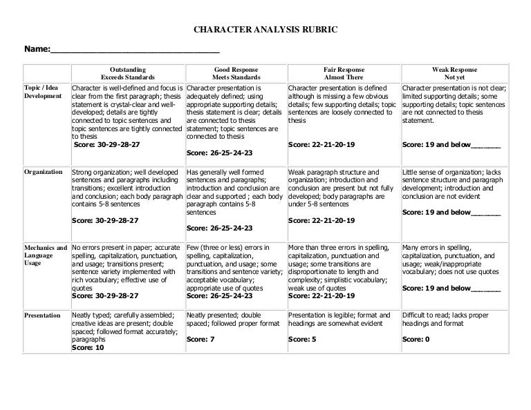 problem solution essay rubric