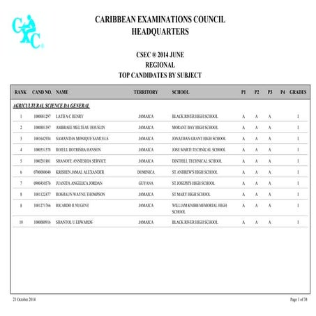 2014 Regional CSEC Merit List By Subject